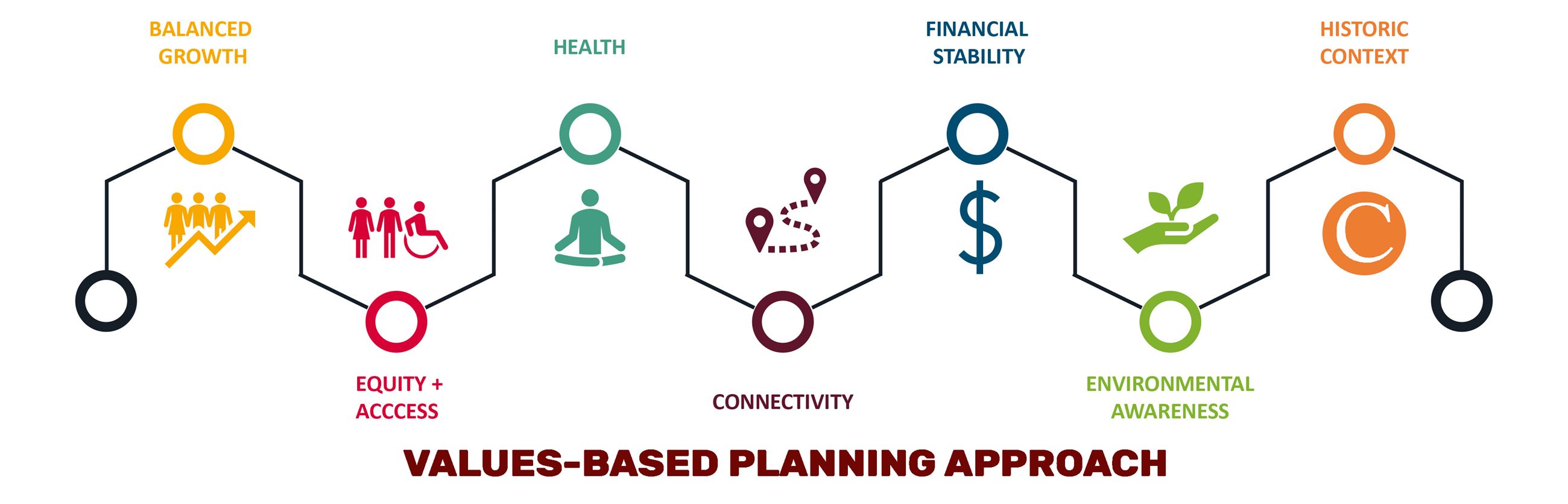 Clayton - Values-Based Planning