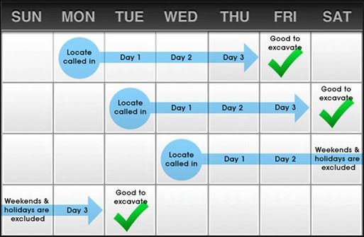811 Locate Scheduling Example